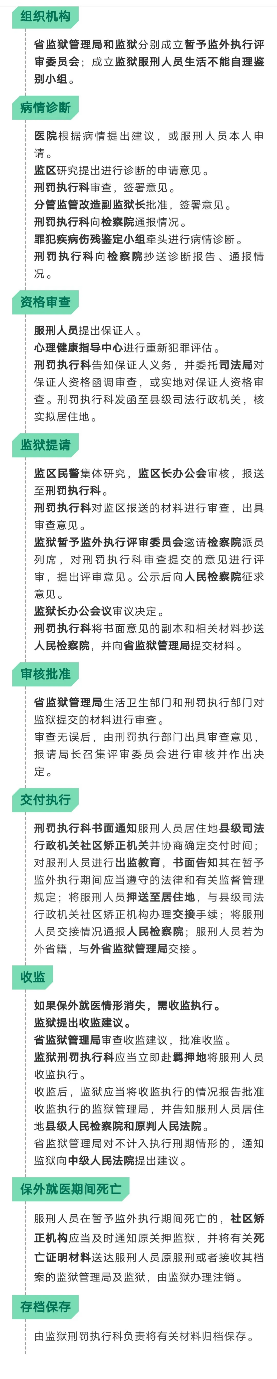 保外就医的条件（服刑人员的保外就医申请流程）