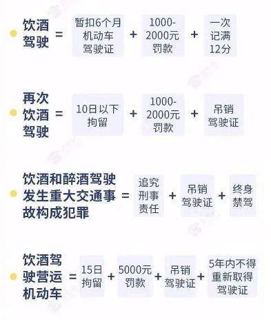 酒驾处罚2022最新标准（酒驾处罚2022最新标准多少毫升）