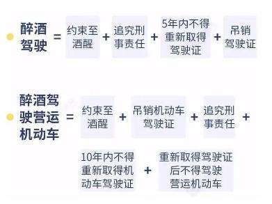 酒驾处罚2022最新标准（酒驾处罚2022最新标准多少毫升）